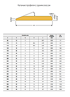 Нож 2800х200х25 ЕТ500 (износостойкий)