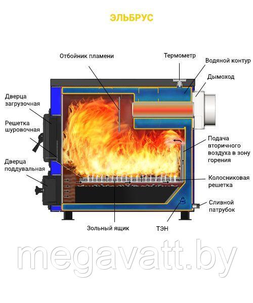 Отопительный котел Везувий Эльбрус - 14 с плитой - фото 4 - id-p103767094