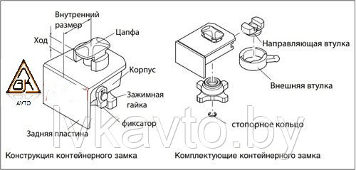 Рама для твистлока 52 мм | Heavy Duty Twistlock - фото 2 - id-p152217362