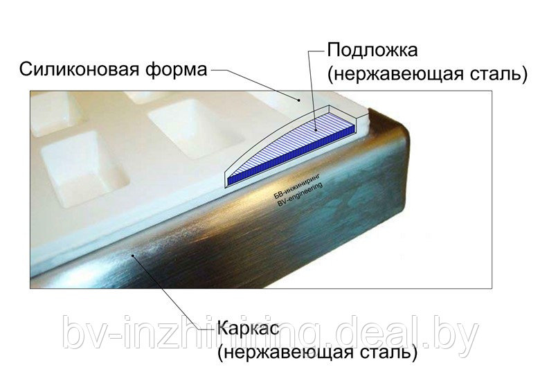 Форма силиконовая с каркасом из нержавеющей стали для желейных конфет, помады, карамели Bohnke Luckau - фото 2 - id-p138812433