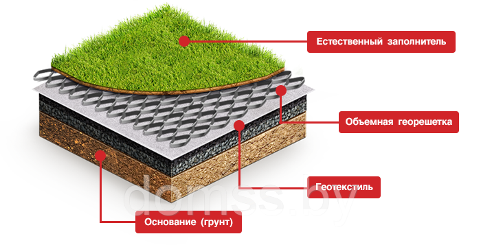 Объемная георешетка ячейка 75*210*210*1,35мм для укрепления склонов, берегов, откосов. - фото 4 - id-p152223514