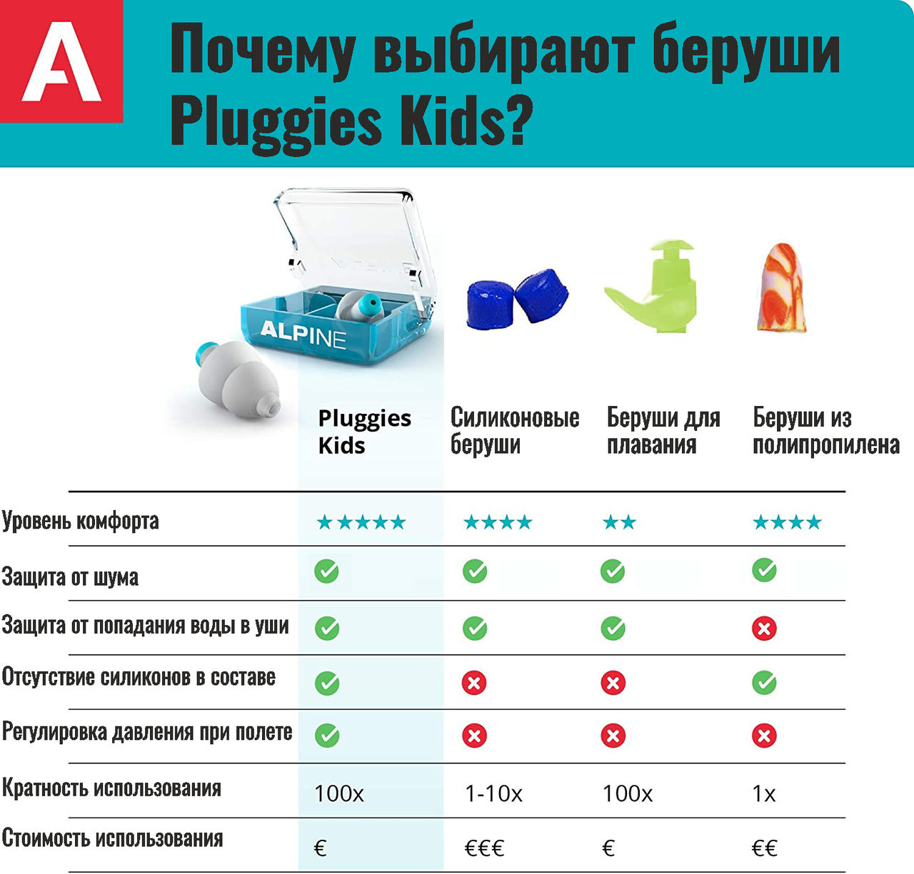Беруши для детей PluggiesKids для плавания, для самолета, для учебы, для сна - фото 7 - id-p149397057