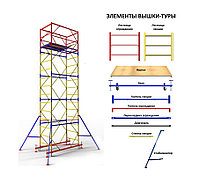 Строительная вышка ВСП -250/1,2 (размер рабочей площадки 1,2-2м) 4+1