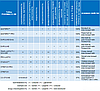 Сравнительная таблица тейпов Pharmacels