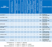 Сравнительная таблица тейпов Pharmacels