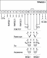 Программный ПИД-регулятор ТРМ251-Н.РРР