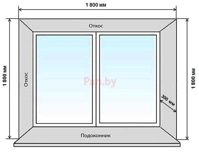 Комплект откосной системы Qunell белый, 1800х1800х300 мм - фото 2 - id-p94982930