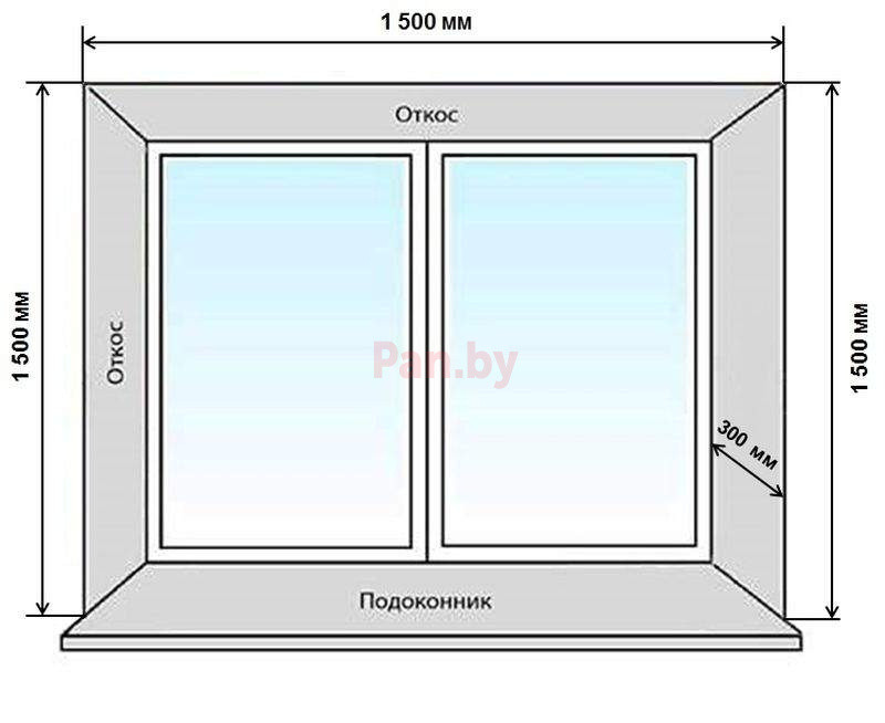 Комплект откосной системы Qunell белый, 1500х1500х300 мм - фото 2 - id-p94982933