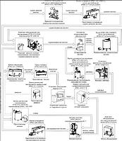 Минизавод для переработки молока ИПКС-0105