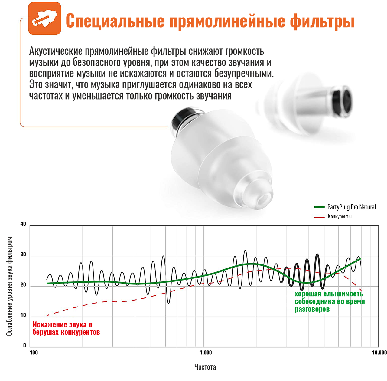 Беруши для меломанов PartyPlugPro Natural - фото 4 - id-p99961064