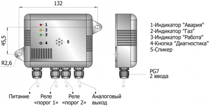 Измеритель-сигнализатор концентрации аммиака в воздухе SNH3-132B36-2ACR-I420-PL