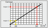 Измеритель-сигнализатор концентрации аммиака в воздухе SNH3-132B36-2ACR-I420-PL, фото 3