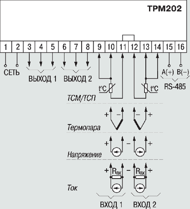 ТРМ202-Щ1.УИ Измеритель-регулятор микропроцессорный ОВЕН - фото 2 - id-p152473598