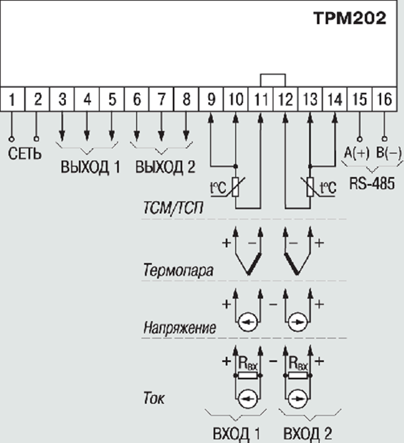 ТРМ202-Щ2.ИИ Измеритель-регулятор микропроцессорный ОВЕН - фото 2 - id-p152473601