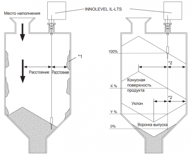 Электромеханический измеритель INNOLevel LOT серии IL-LTS - фото 2 - id-p152759783