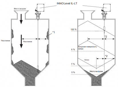 Электромеханический измеритель INNOLevel LOT серии IL-LT - фото 2 - id-p152759786