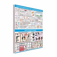 Плакат на пластике "Электробезопасность плакат по охране труда" р-р 80*120 см