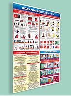 Плакат на пластике "Пожарная безопасность" р-р 80*120 см