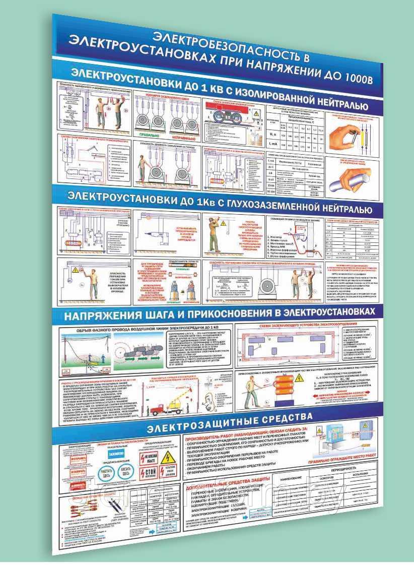 Плакат на пластике "Электробезопасность при напряжении до 1000В" по охране труда  р-р 80*120 см