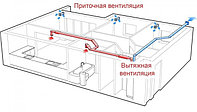 Как выбрать вентиляционную установку?