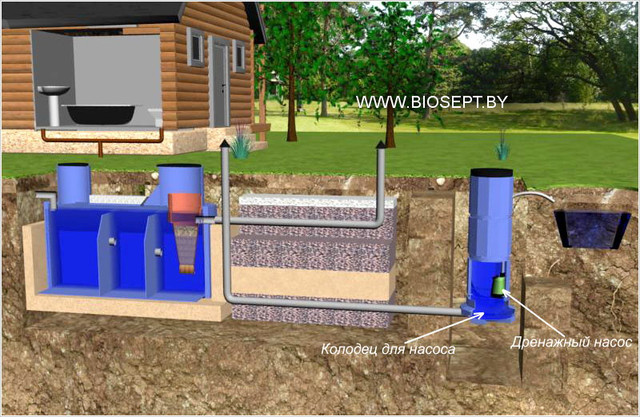 схема монтажа септика для глины
