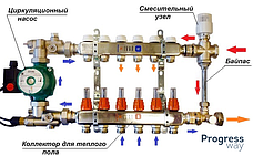 Коллекторы