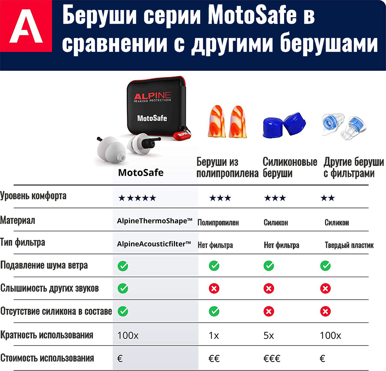 Беруши для мотоциклистов и байкеров MotoSafe Tour - фото 5 - id-p153282796