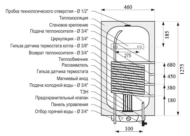 Комбинированный бойлер Galmet NEPTUN KOMBI SGW(S) 100-R SH [100 л] - фото 3 - id-p153475361