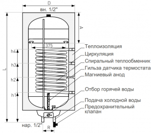 Бойлер косвенного нагрева Galmet MINI TOWER SGW(S) 120R (w/s) H [120 л] - фото 2 - id-p153475375