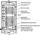 Бойлер косвенного нагрева Galmet SOL PARTNER SGW(S)B 300 Skay FL [300 л], фото 2