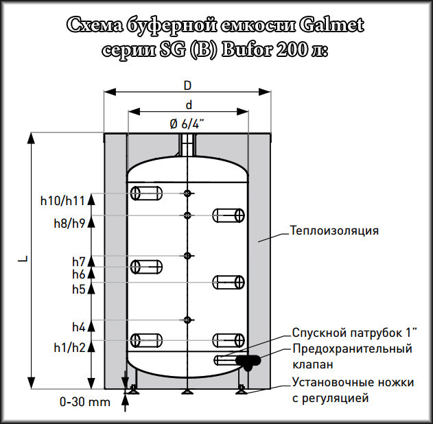Буферная емкость Galmet BUFOR SG(B) 200 Skay FL [223 л] - фото 3 - id-p153501255