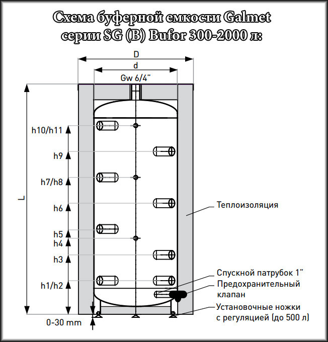 Буферная емкость Galmet BUFOR SG(B) 400 Skay FL [396 л] - фото 3 - id-p153501257