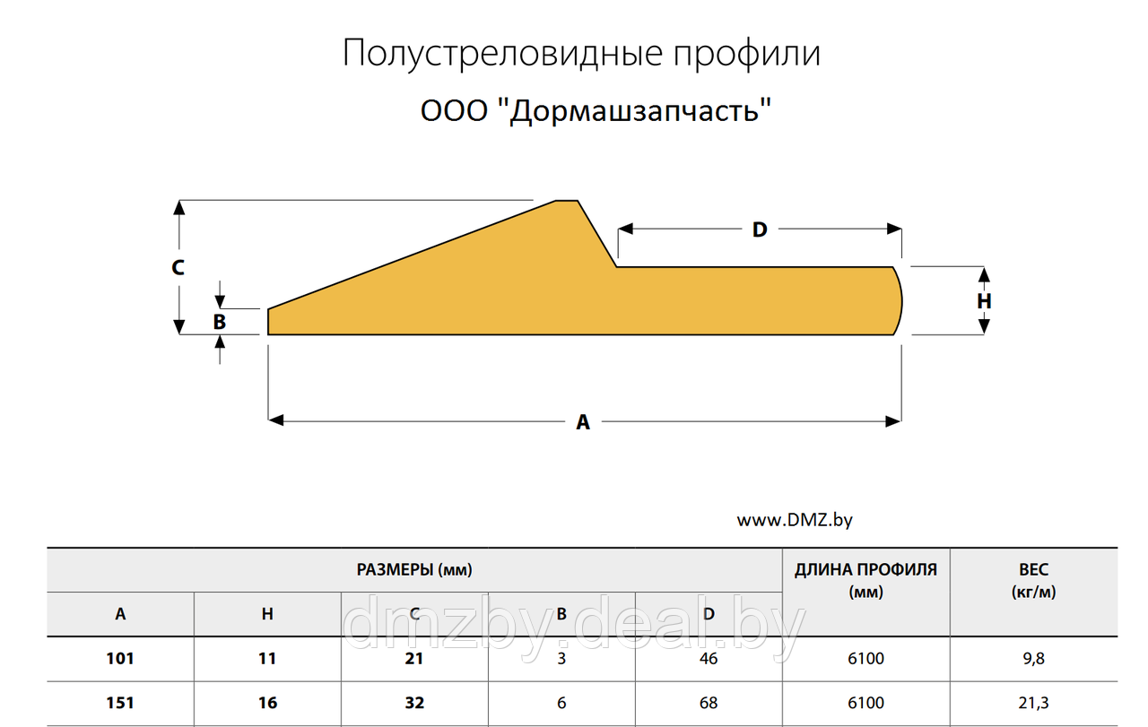Купить Нож К Ковшу В Беларуси