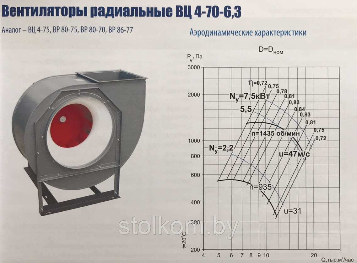 Вентилятор радиальный ВЦ 7-40 (3х фазный 380 В) - фото 4 - id-p153565798