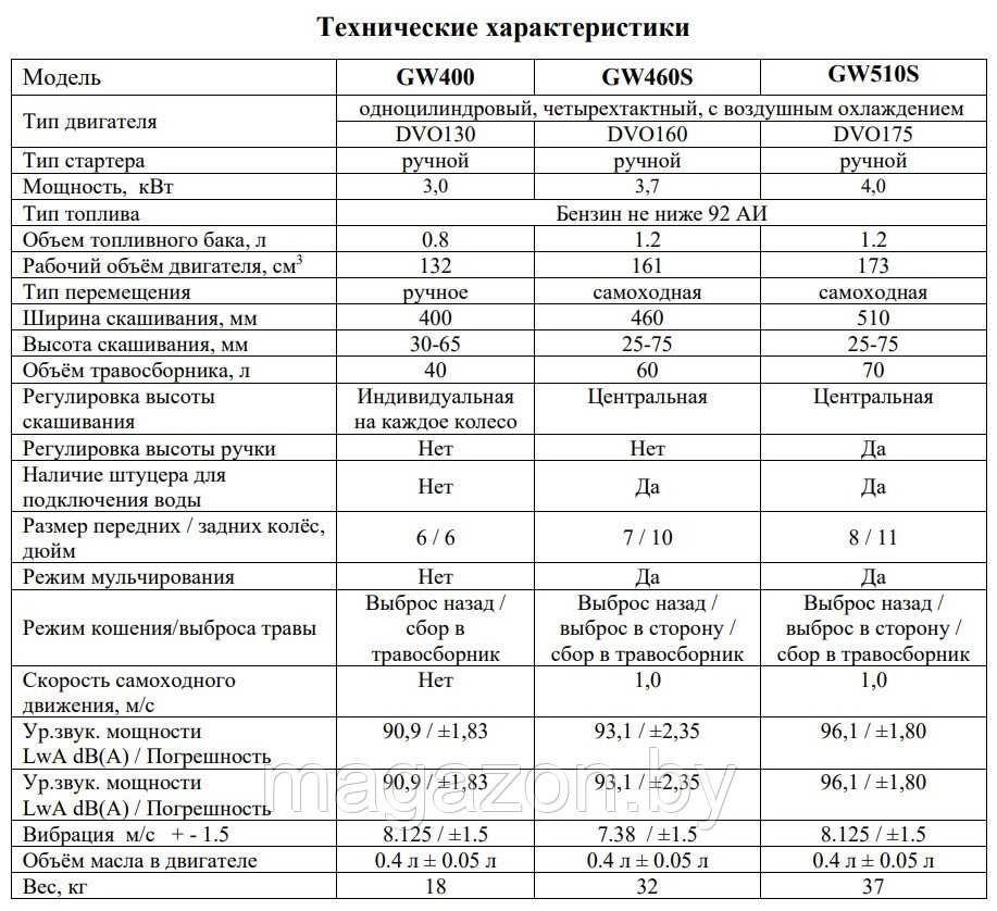 Газонокосилка бензиновая SKIPER GW460S, 5л.с, 60л, самоходная - фото 8 - id-p153637641