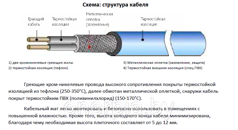 Кабельный мат на сетке Daewoo Enertec (RAON) RFHMT150W10М - фото 4 - id-p153919081