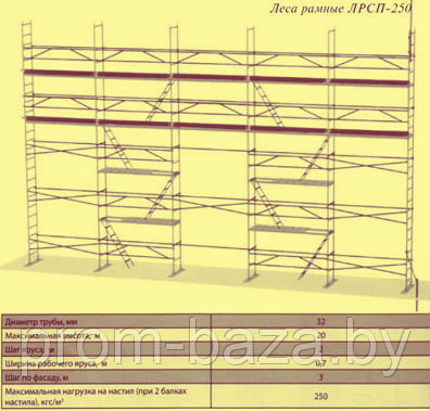 Леса строительные рамные ЛРСП-250 (легкие) - фото 2 - id-p847657