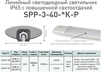 Линейные LED-светильники ЭРА SPP-3 с повышенной светоотдачей и IP65