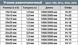 Угол 15*15*1мм Уп 04.2000.500 без покрытия 2м, фото 3