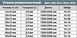 Угол 15*10*2мм Уп 03.2000.500 без покрытия 2м, фото 3