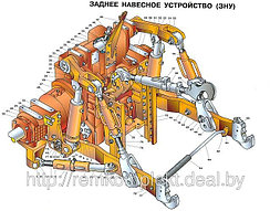 Раздельно-агрегатная гидросистема (механизм задней навески)