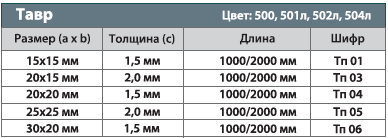 Тавр 30х20*1,5мм Тп 06.2000.501 анод серебро 2м - фото 3 - id-p154456087