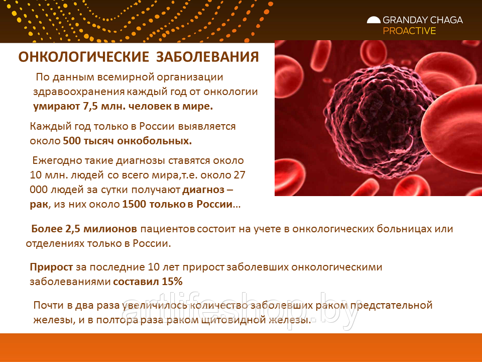Диагнозы онкобольных