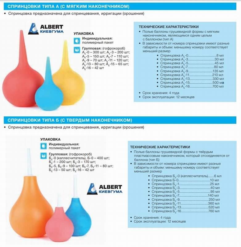Спринцевание перед. Груша спринцовка 100 мл. Клизма спринцовка 500мл. Спринцовка 1 размер. Спринцовка типоразмеры груша 1000мл.