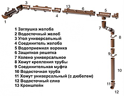 Водосточные системы пластиковые