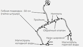 Комплект Гх Для Рукомойника Kayman Рмк-400/320