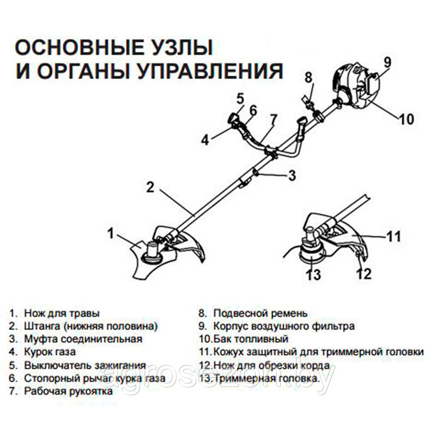 Shtenli MS 2150 бензокоса (триммер, кусторез, мотокоса) мощность 2,15 кВт - фото 4 - id-p142009921