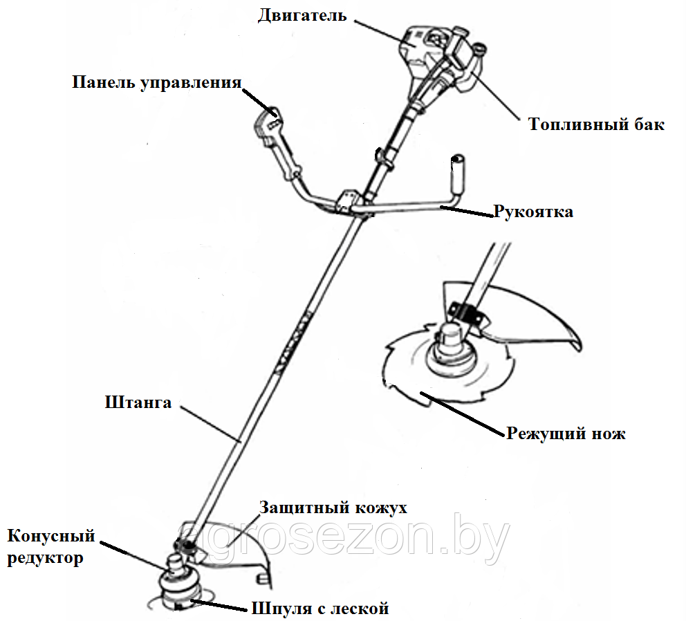 Shtenli MS 2150 бензокоса (триммер, кусторез, мотокоса) мощность 2,15 кВт - фото 5 - id-p142009921