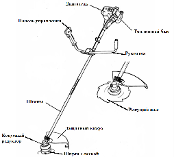 Shtenli MS 2500 бензокоса (триммер, кусторез, мотокоса) мощность 2,5 кВт, фото 3
