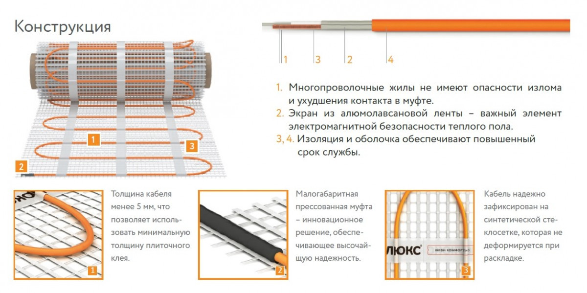 Теплолюкс Tropix MHH-80-0,5 м2 Теплый пол (нагревательный мат) - фото 5 - id-p147592204